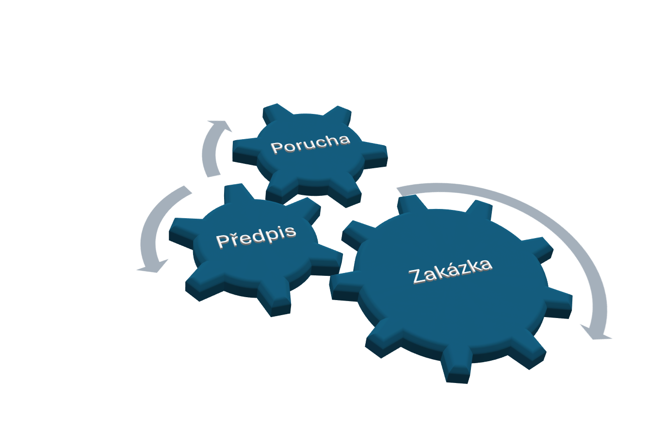 Automatické plánování údržby